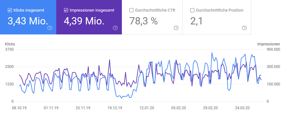 Bild von Google Suchergebnissen